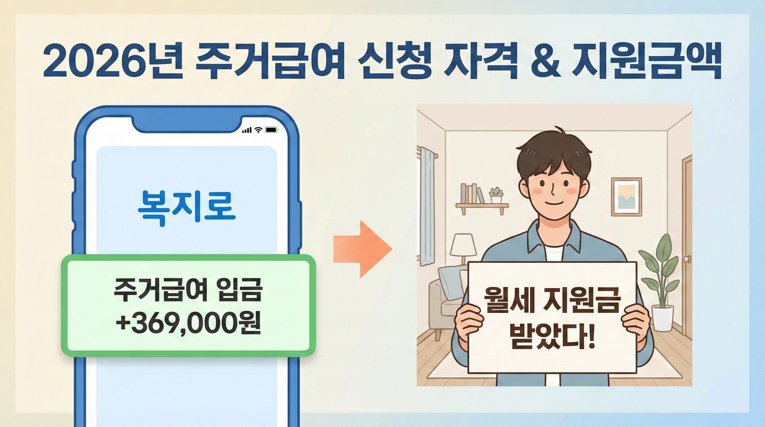 2026년 주거급여 신청 자격 및 월세 37만 원 지원금액표, 복지로 입금 알림 인포그래픽 썸네일