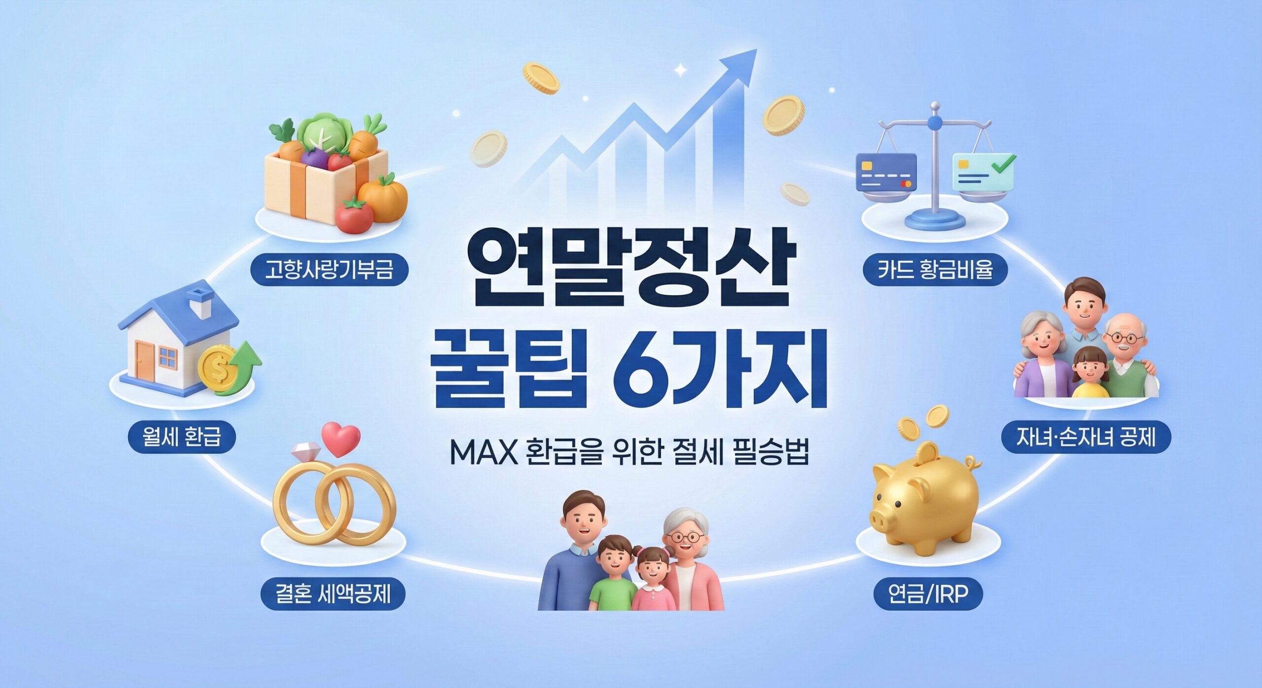 연말정산 환급금 많이 받는 절세 꿀팁 6가지