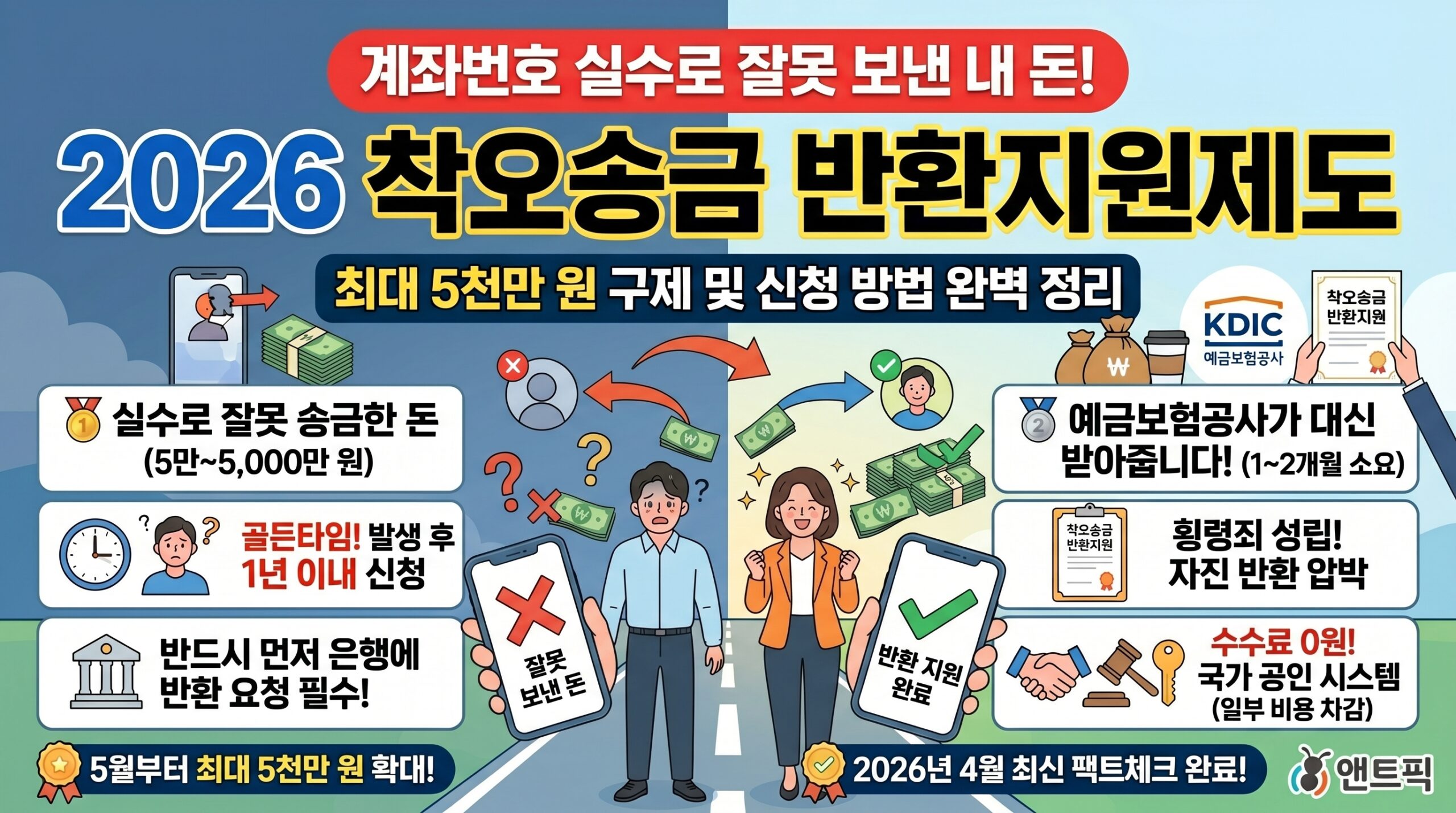 2026 착오송금 반환지원제도 신청 예금보험공사 썸네일