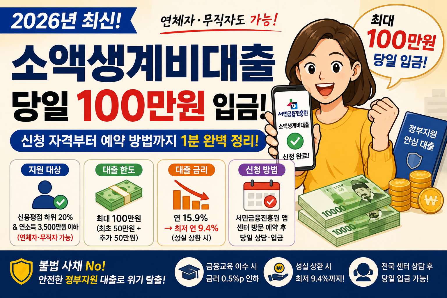 2026 소액생계비대출 신청 방법 무직자 당일 입금 썸네일
